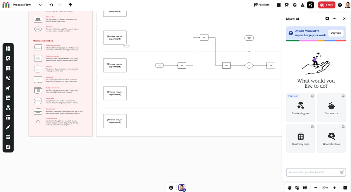 Miro Alternatives - a screenshot of mural whiteboard interface