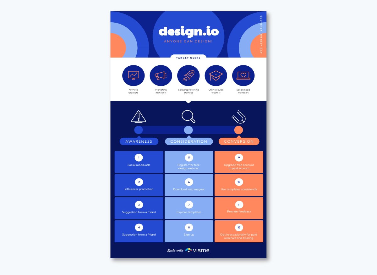 User guide - Design App Customer Journey Map Template 