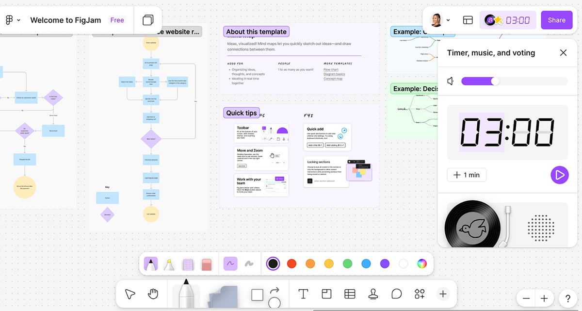 Miro Alternatives - a screenshot of figjam whiteboard interface 