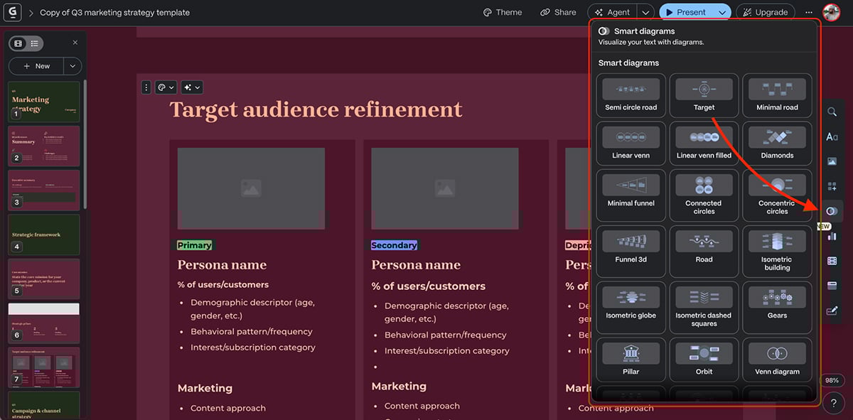best presentation software - Gamma flowcharts, process maps and organizational charts