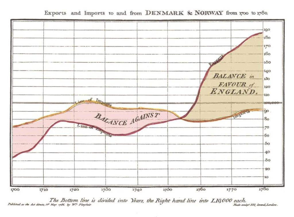 What is an Infographic? (Examples, Tips and Templates)