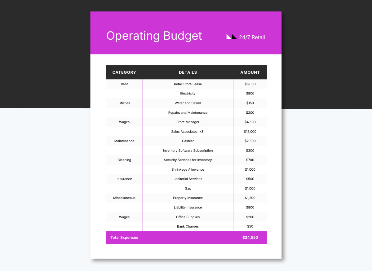 Retail Monthly Operating Budget Template