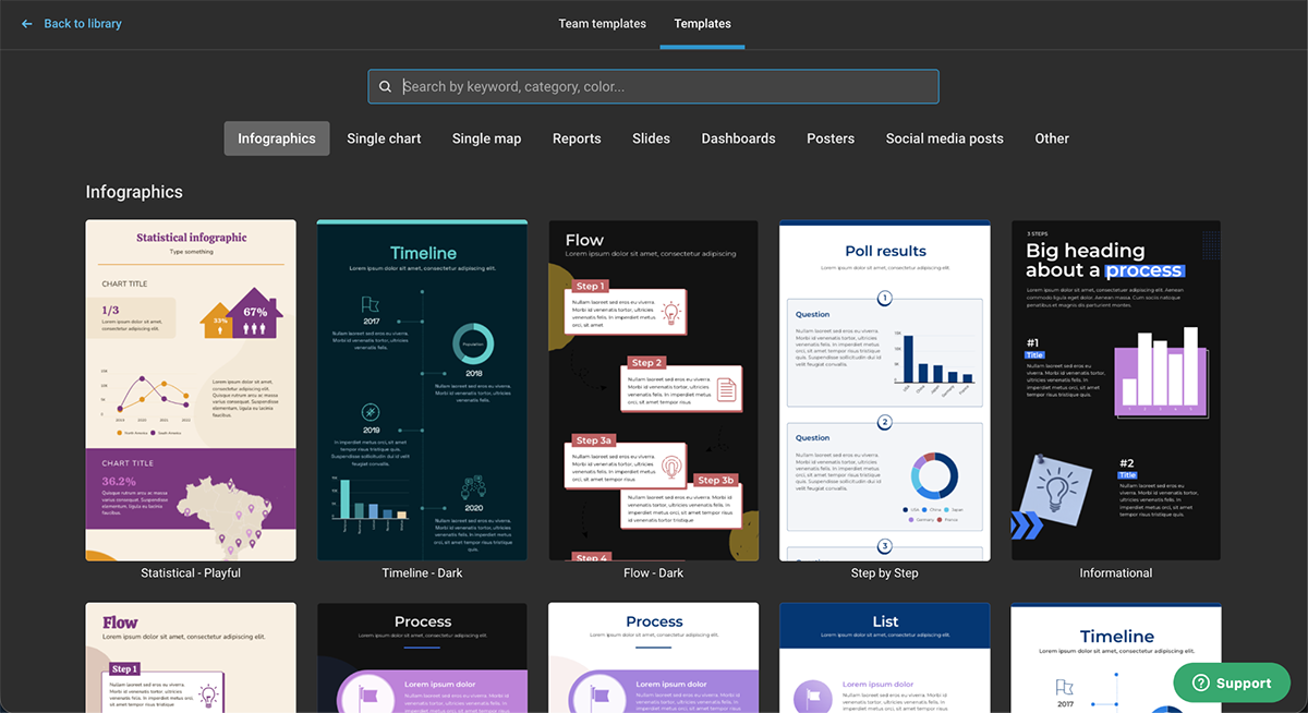 infographic design - Infogram
