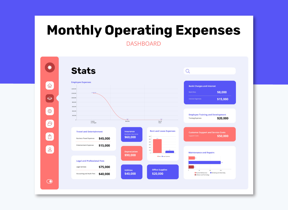 Monthly Operating Expenses Dashboard Template