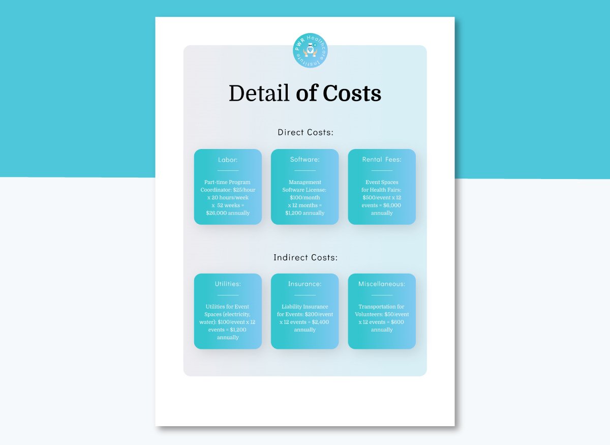 How to Write a Budget Proposal - Provide a Summary of Items and Cost Elements