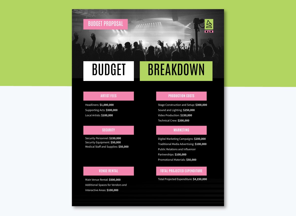 Provide a Detailed Cost Breakdown - How to Write a Budget Proposal