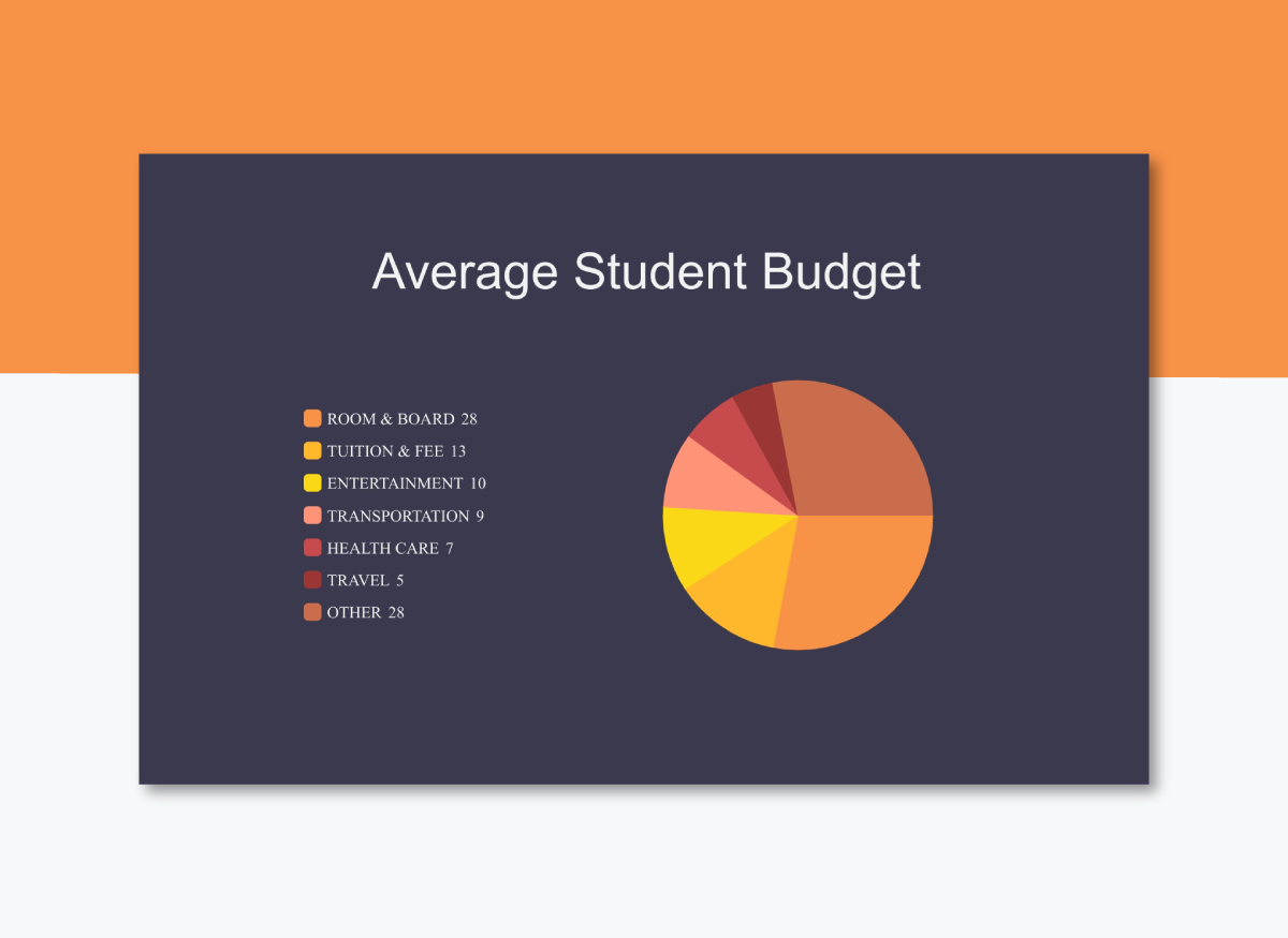 monthly budget template - add a pie chart