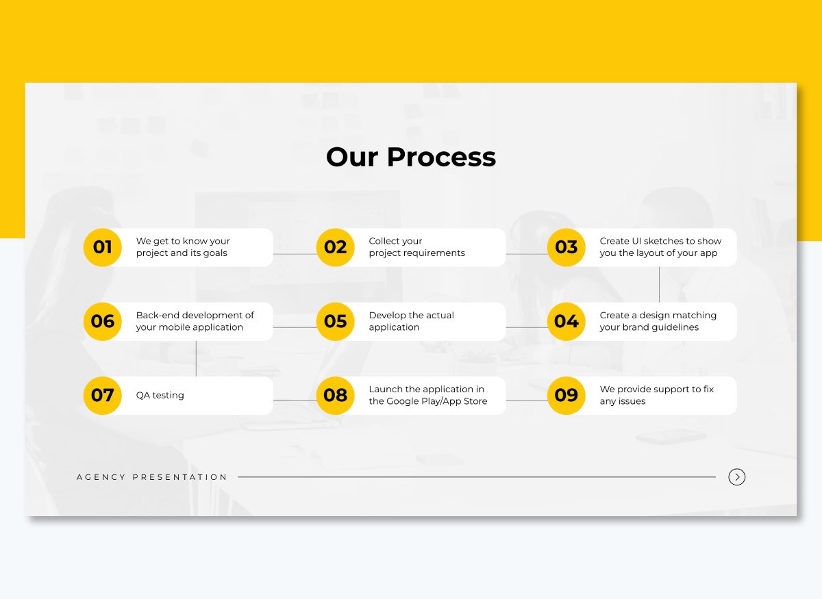 process slide for an agency pitch deck