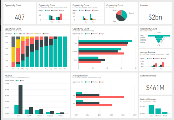 Microsoft Power BI Tableau Alternatives