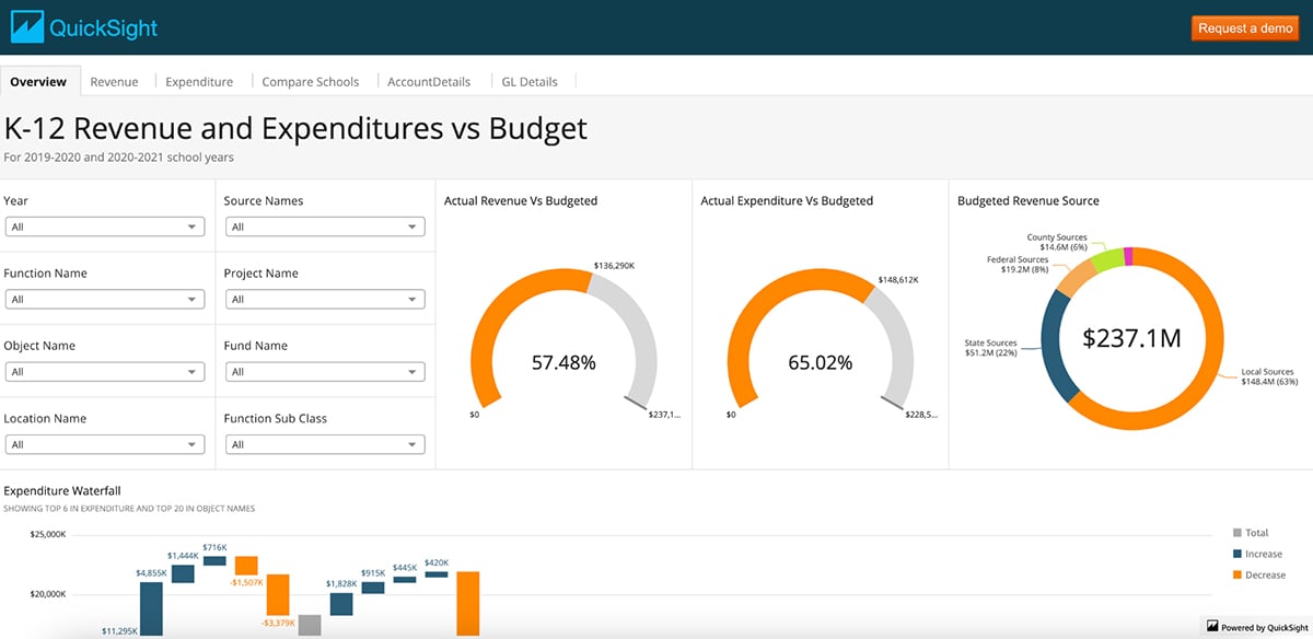 Amazon QuickSight Tableau Alternatives & Competitors