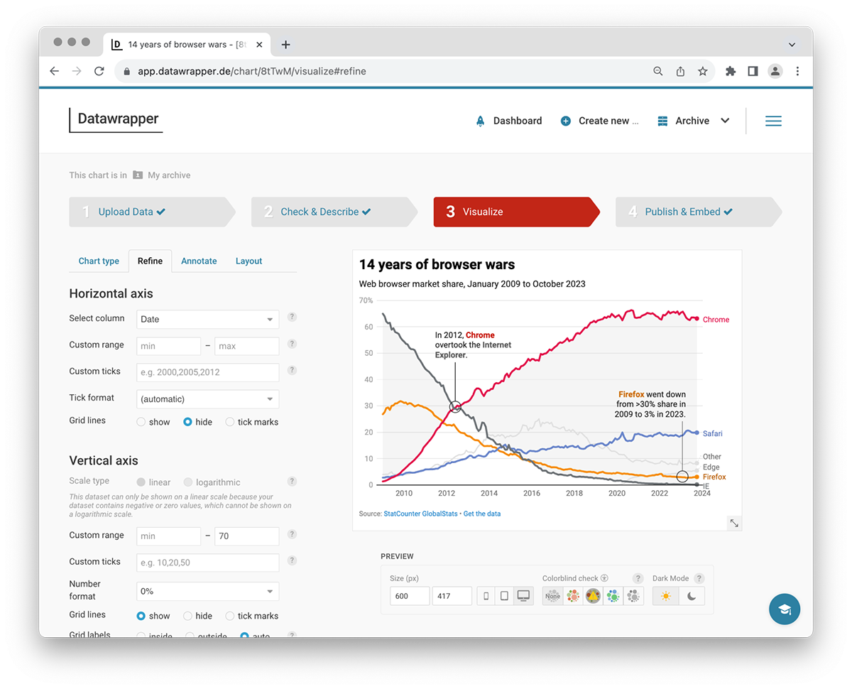 Datawrapper Tableau Alternatives