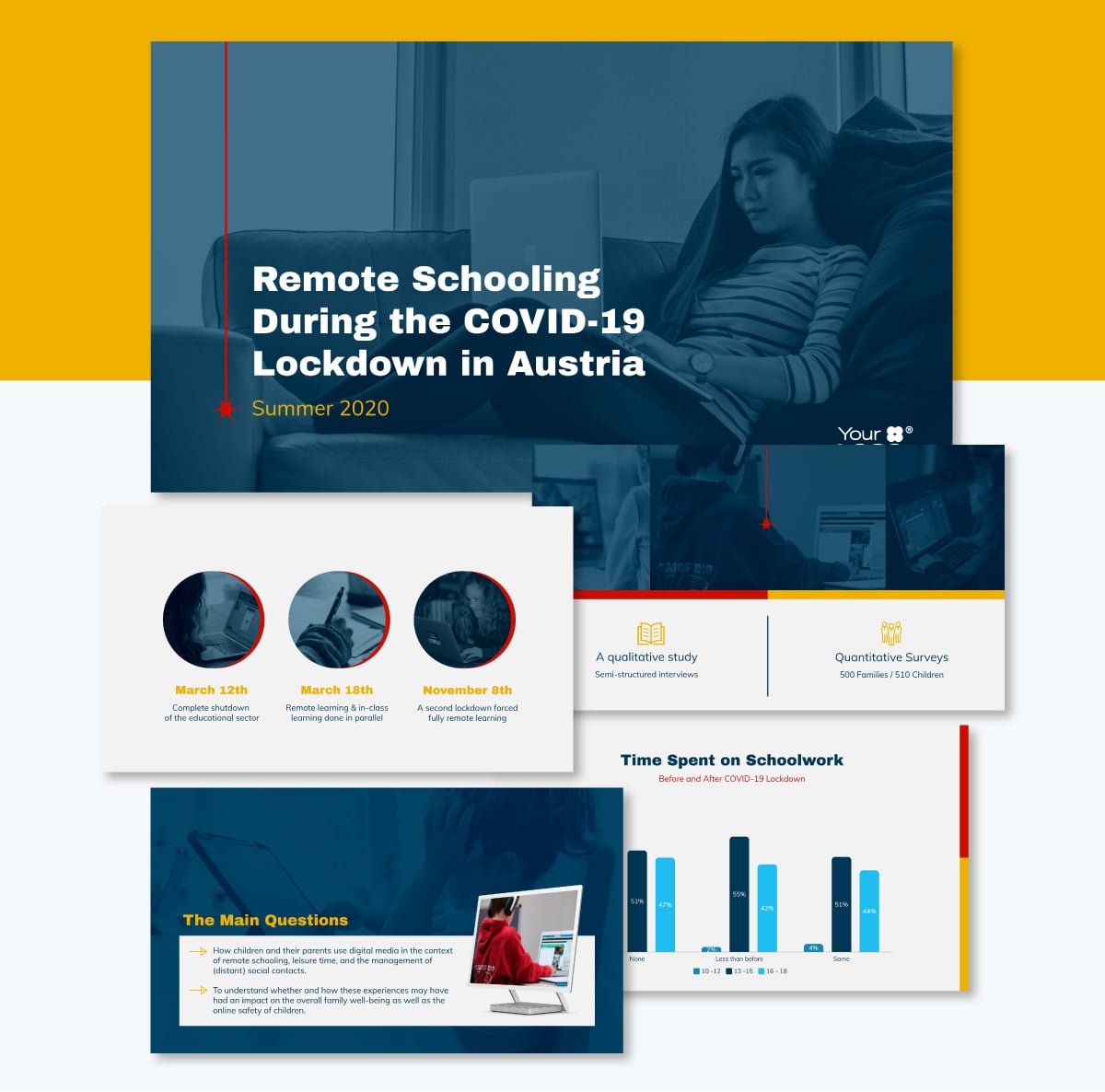presentation slides - research results presentation template visme