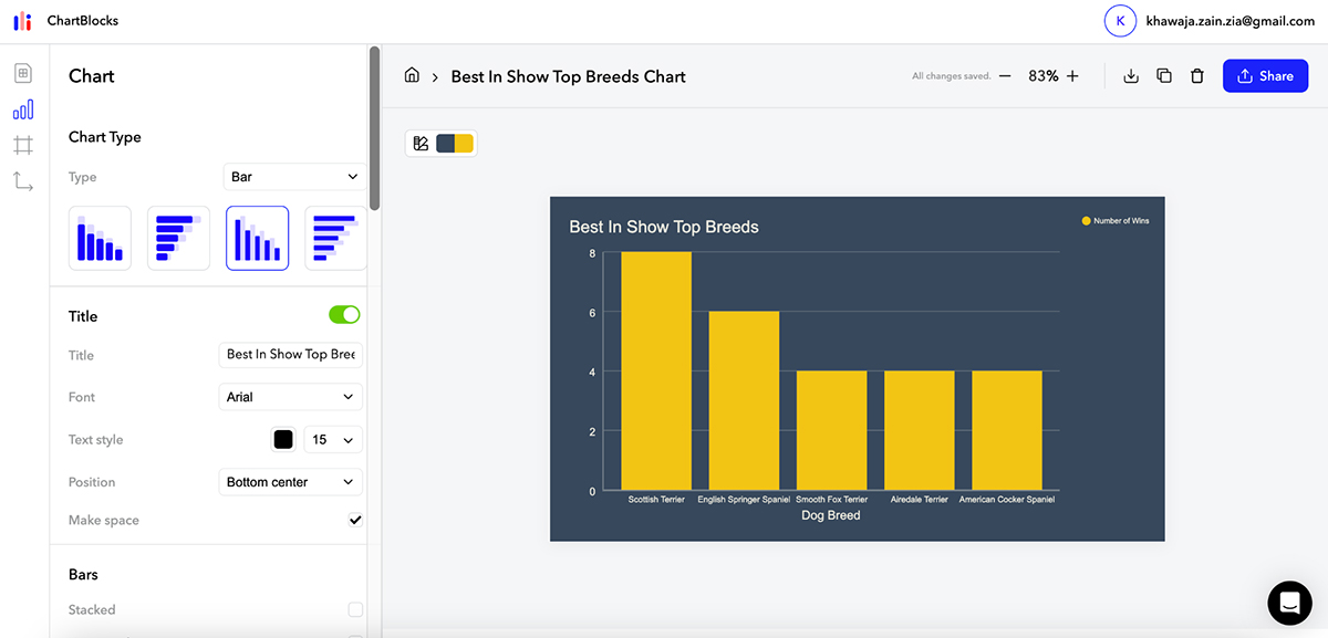 ceros alternatives - ceros charts