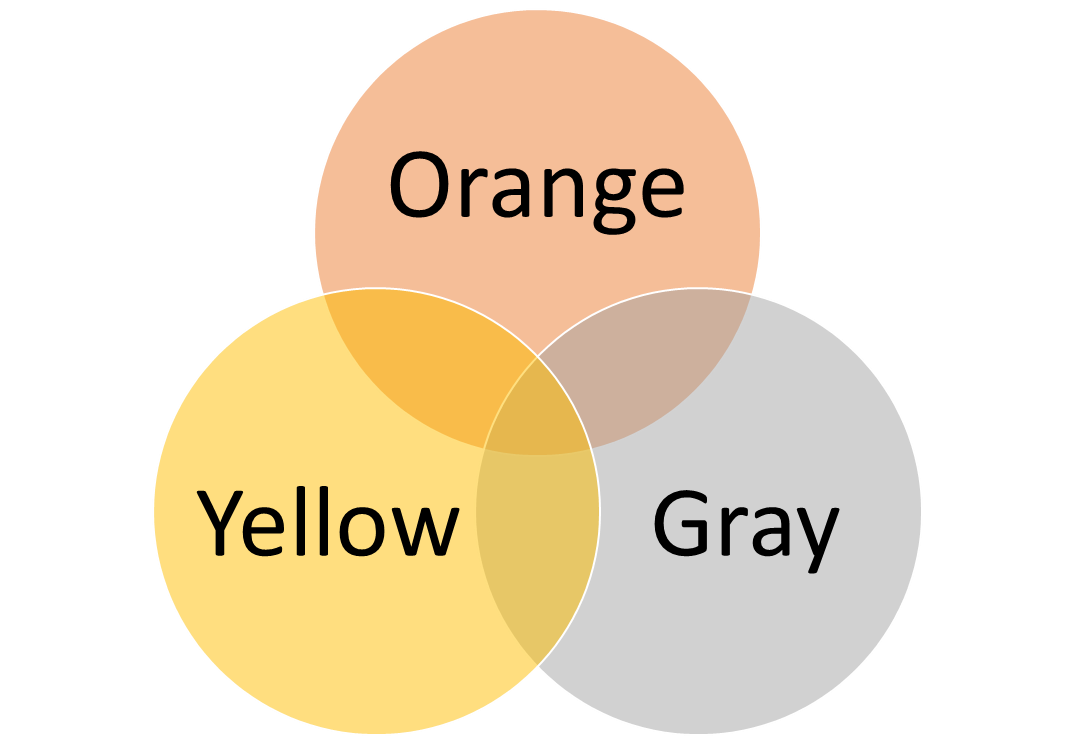 How to Create a Venn Diagram in Excel