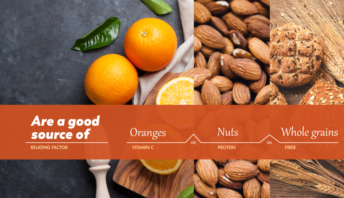 An analogy graphic organizer about healthy foods.
