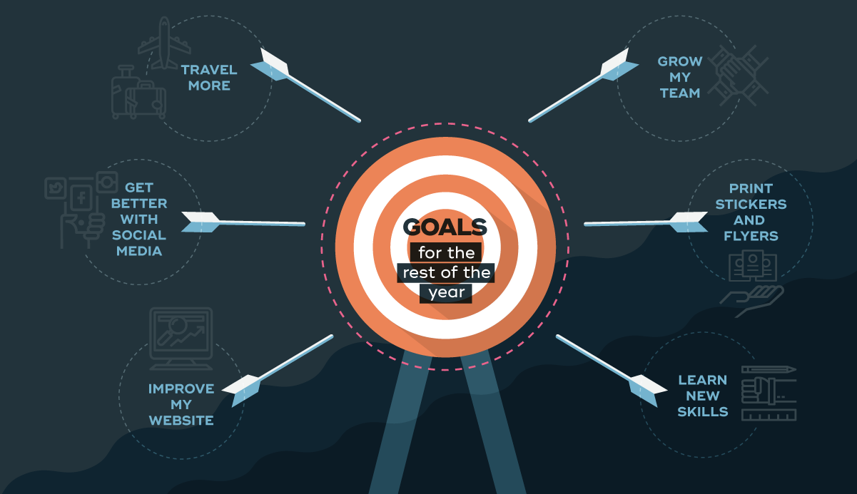 A spider map graphic organizer about yearly goals.
