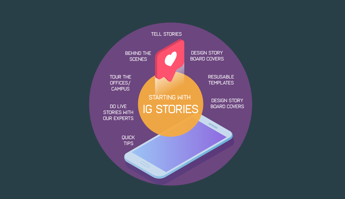 A circle map graphic organizer about Instagram Stories.