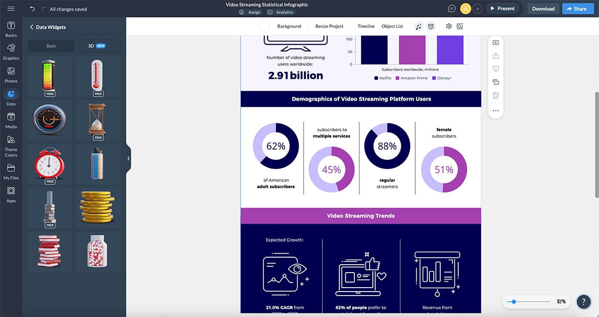 data widget in Visme
