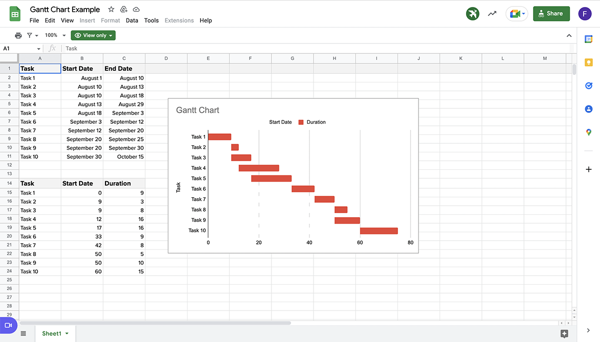 Gantt Chart Examples Visme