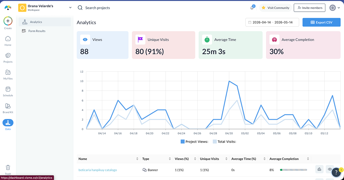 Visme vs. Beautiful.ai: Where Should You Create Your Next Presentation? - Visme analytics