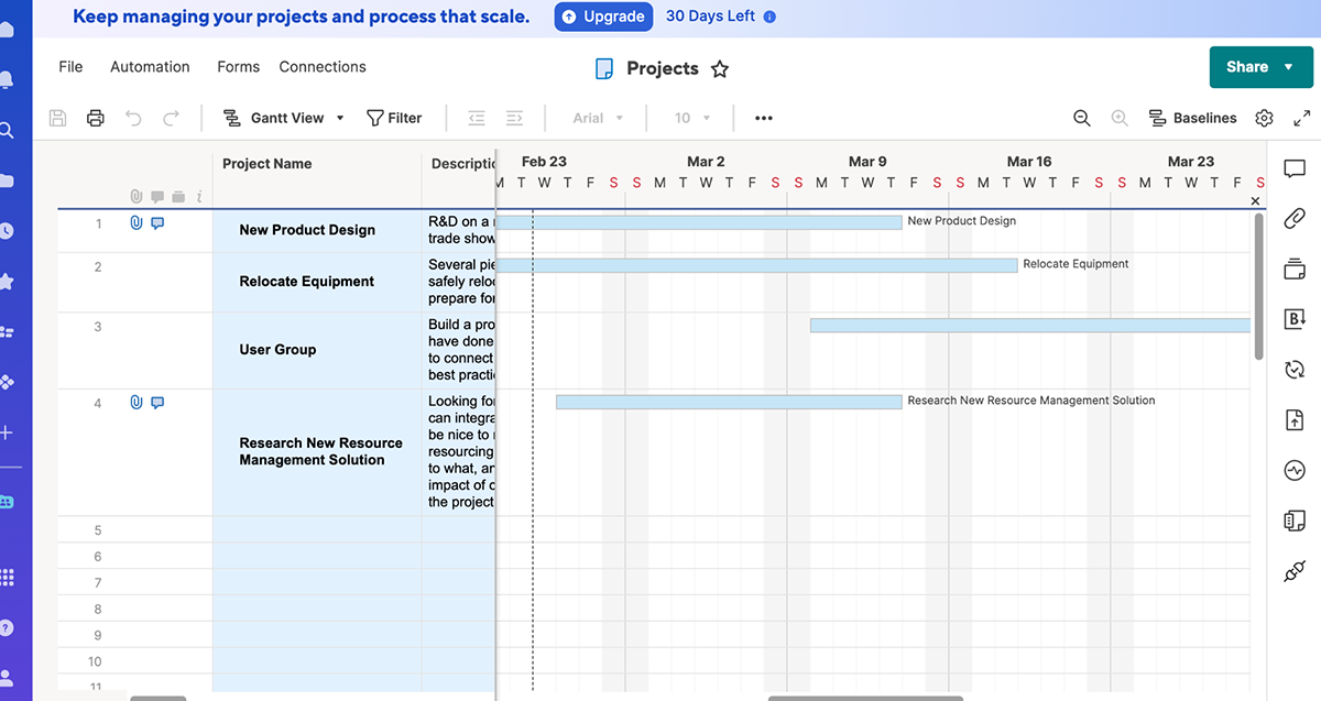 Smartsheet Gantt Chart