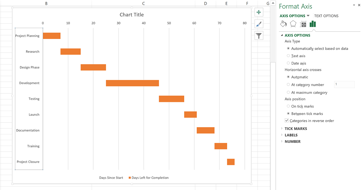 Categories in Reverse Order - Gantt Chart