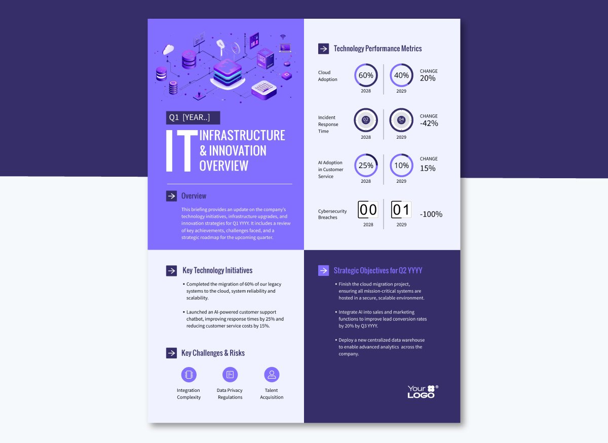 Technology Executive Briefing Template