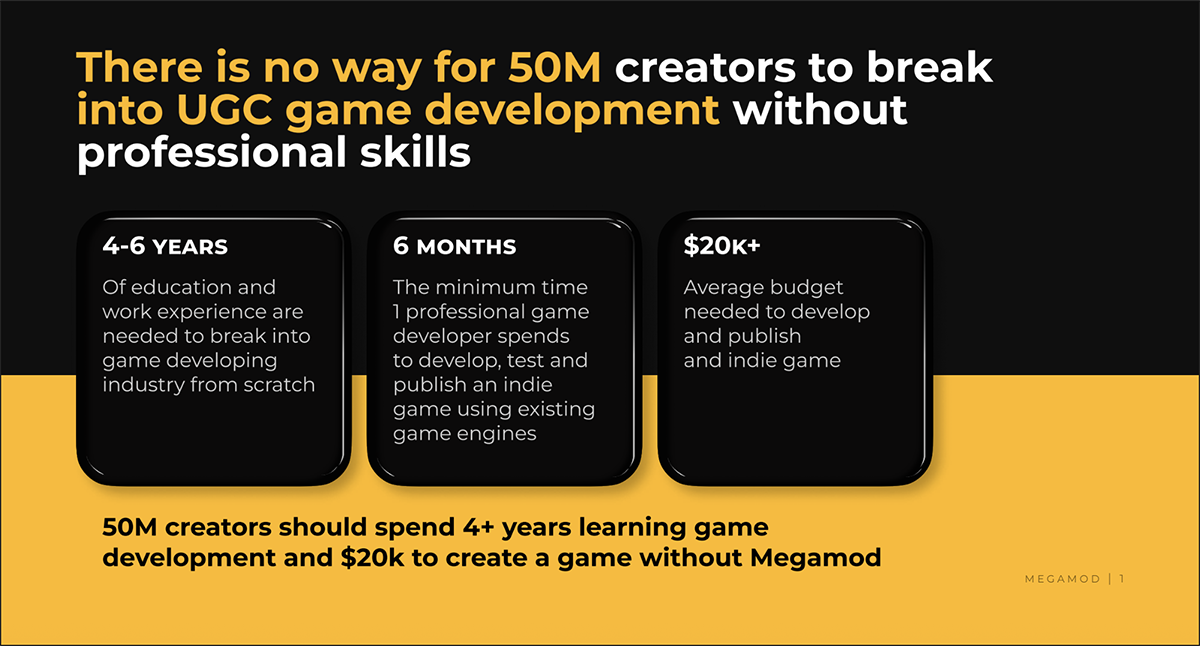 what is a pitch deck - problem slide Megamod