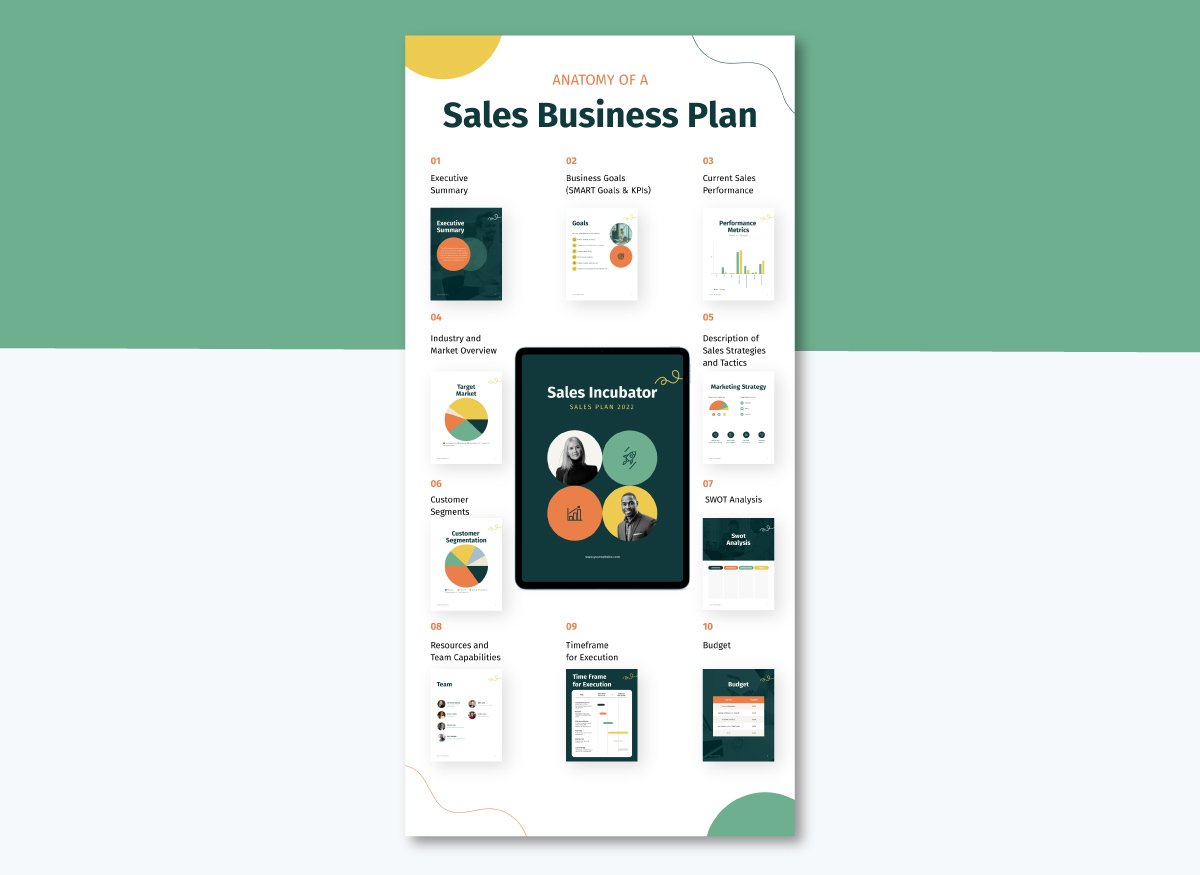 sales plan template - Sales Business Plan Infographic Template