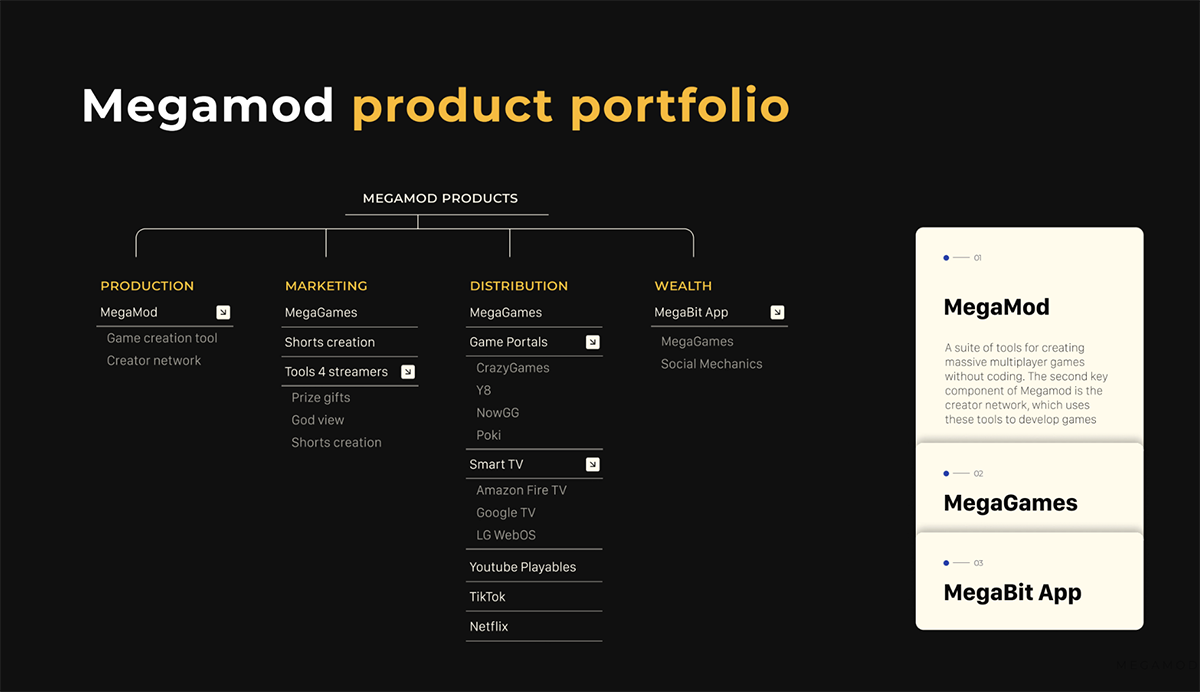 what is a pitch deck - solution slide Megamod