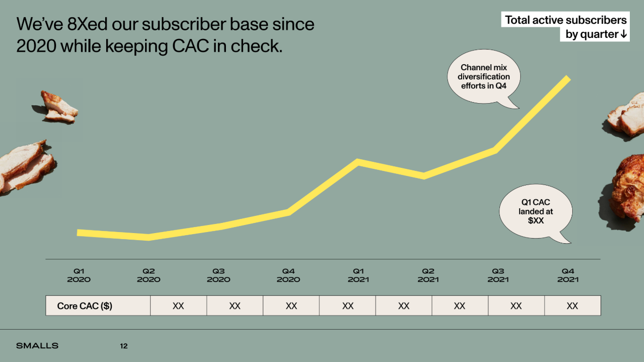what is a pitch deck - traction slide Smalls