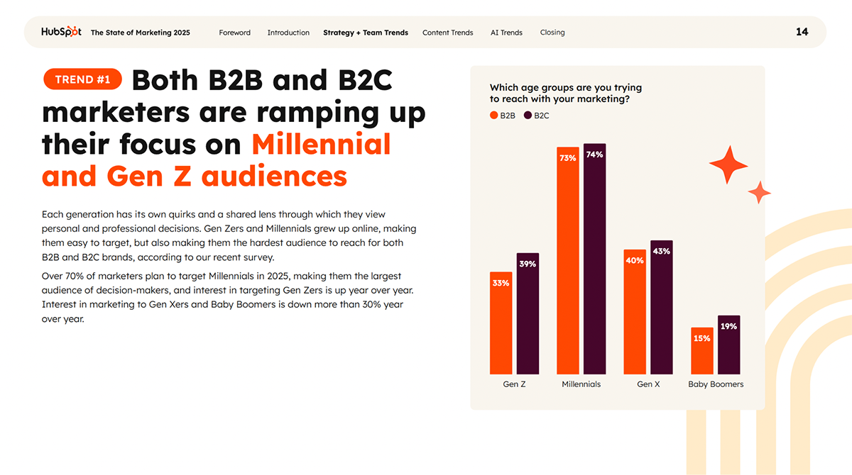 HubSpot’s State of Marketing Report