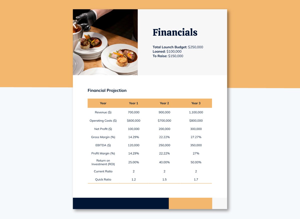 financial projections of a restaurant business plan