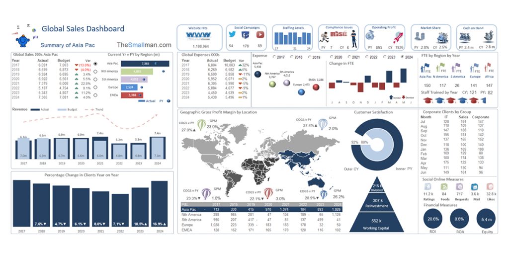 What is Data Visualization & Why Is It Important?