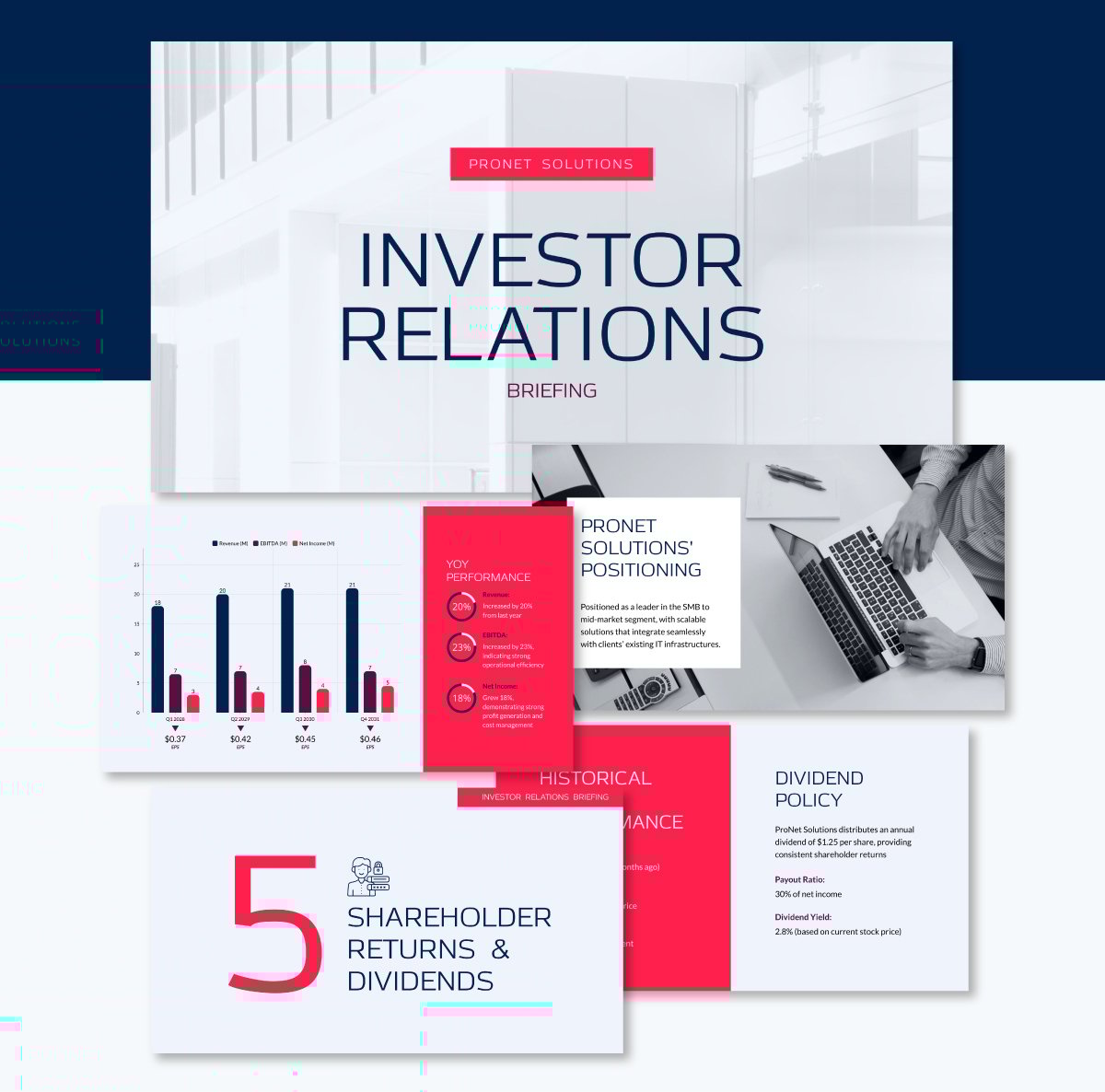 Investor Relations Briefing Template
