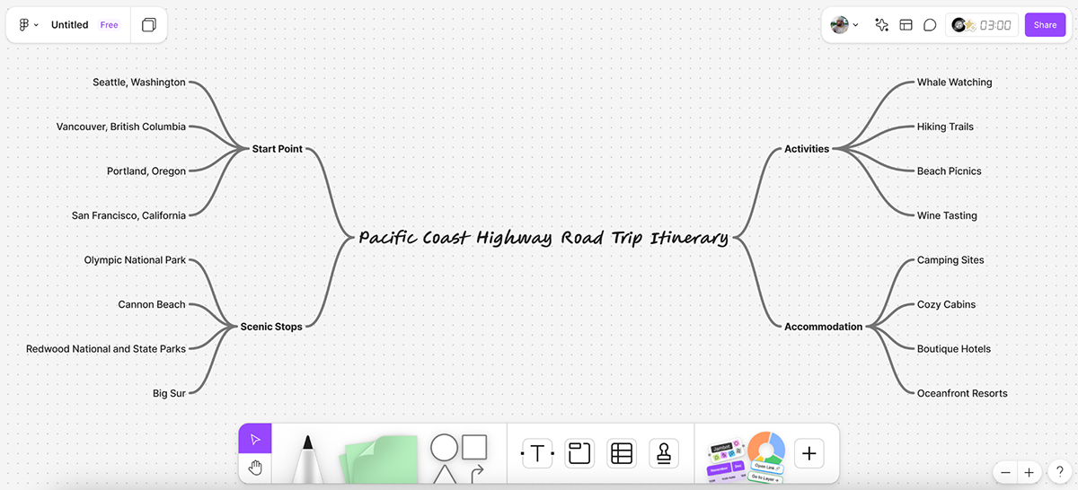 piktochart alternatives - Figma