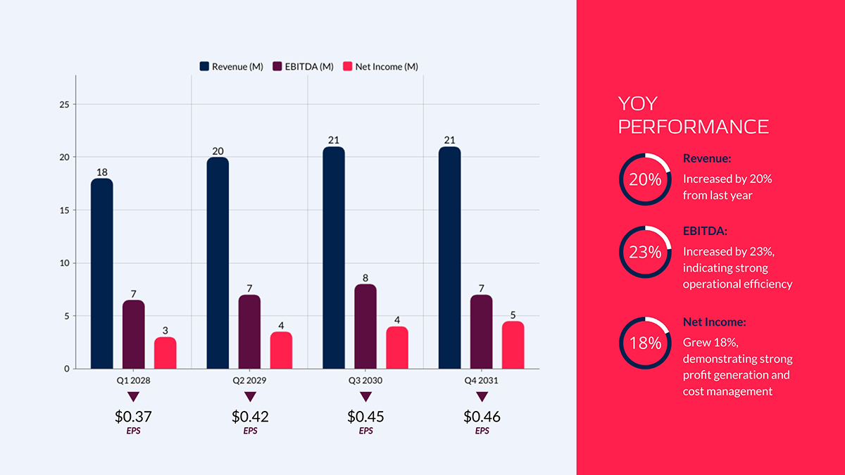 board presentation - use visuals that tell a story