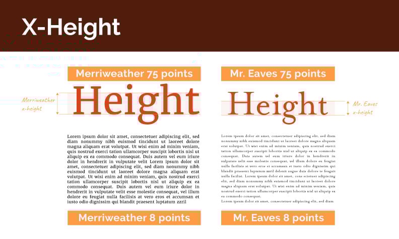 Principles of font accessibility - X-height