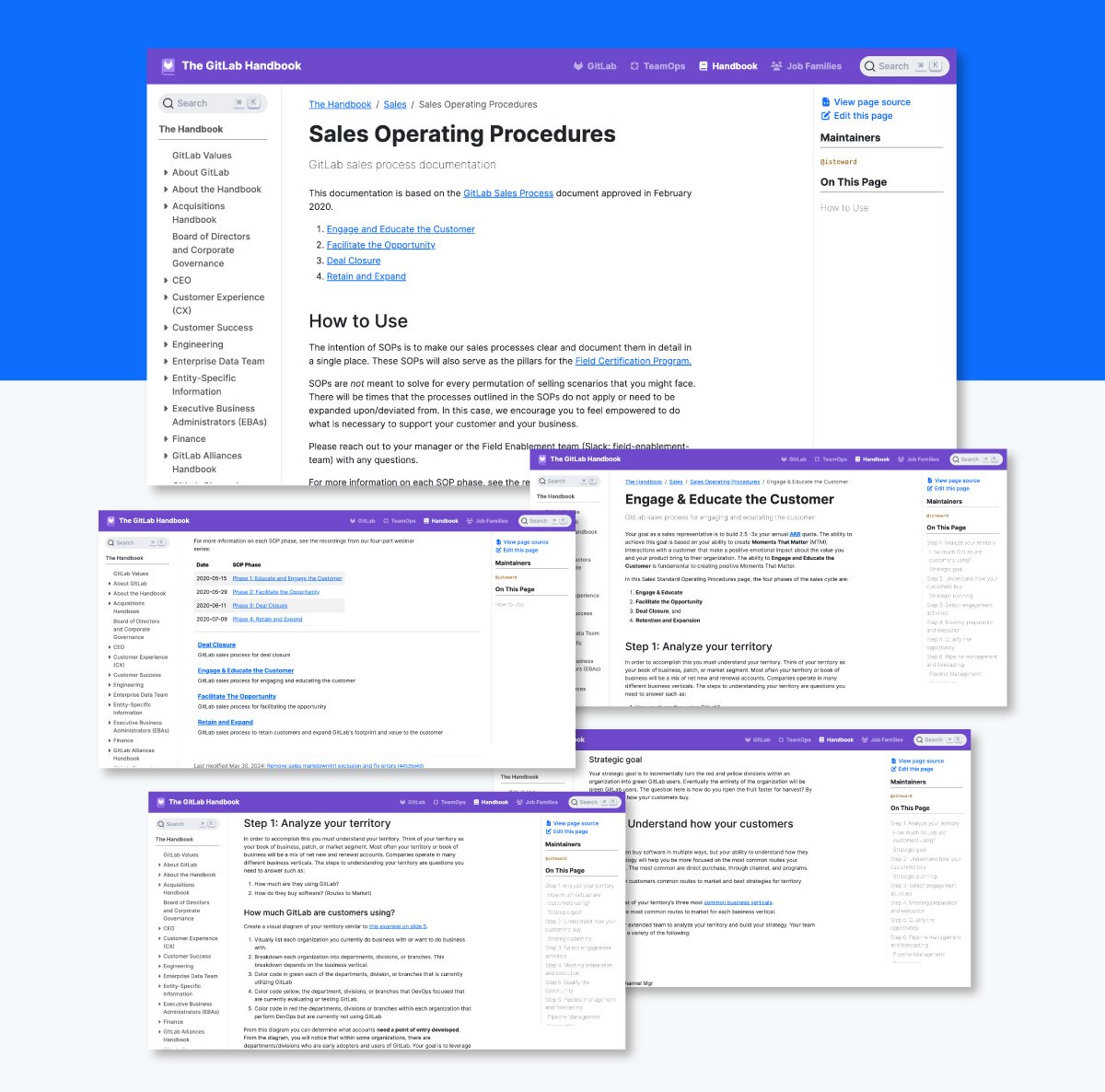 GitLab Sales Operating Procedure - Standard operating procedure examples 