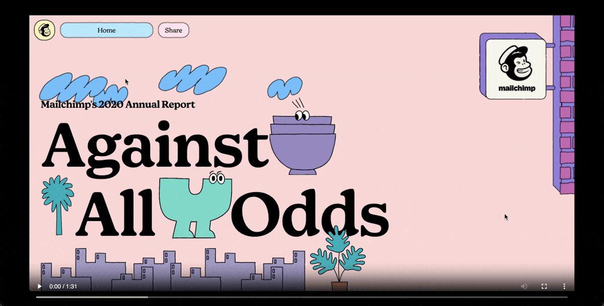 Interactive annual report - mailchimp 2020 annual report