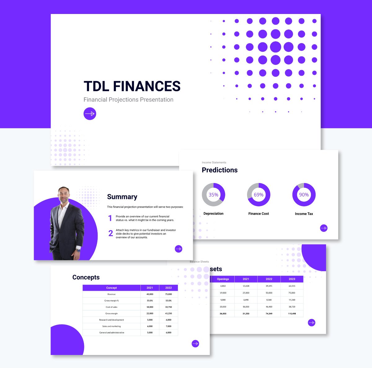 Financial Projections Presentation