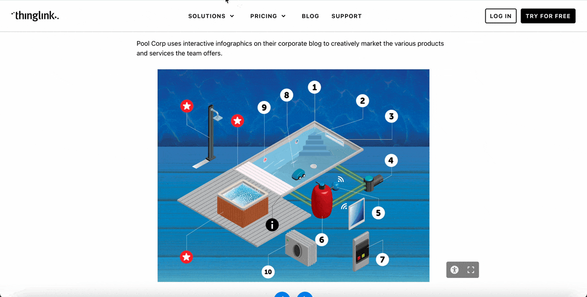 interactive product presentation tools - Thinglink 