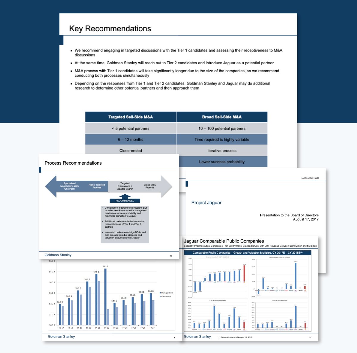 The Jazz Pharmaceuticals Investment Banking Pitch Book Recommendation Slide
