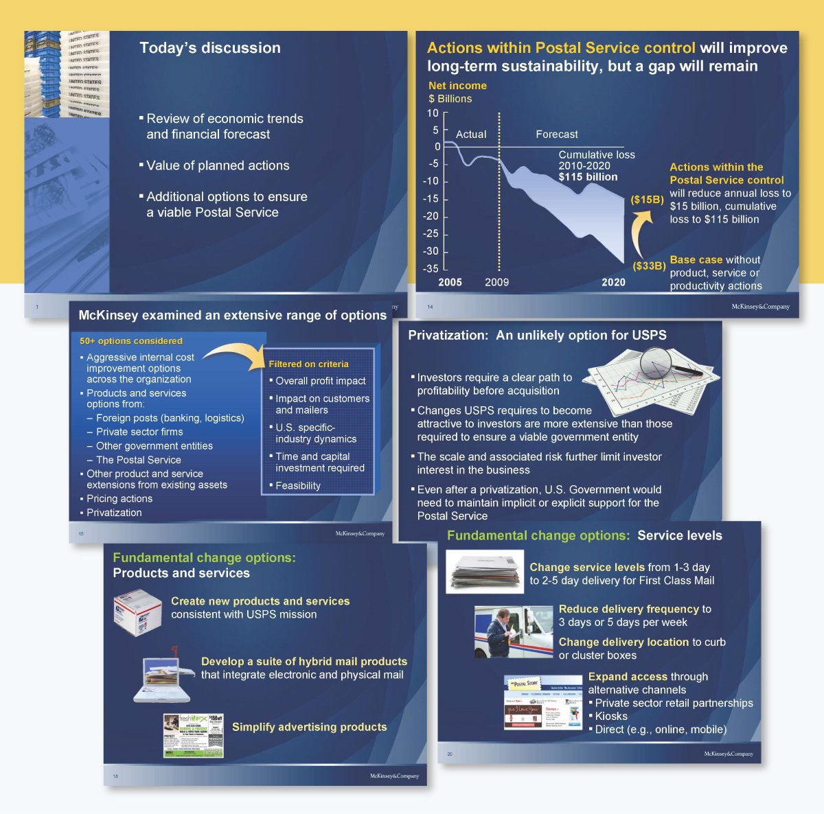 Envisioning America’s Future Postal Service Recommendation Slide