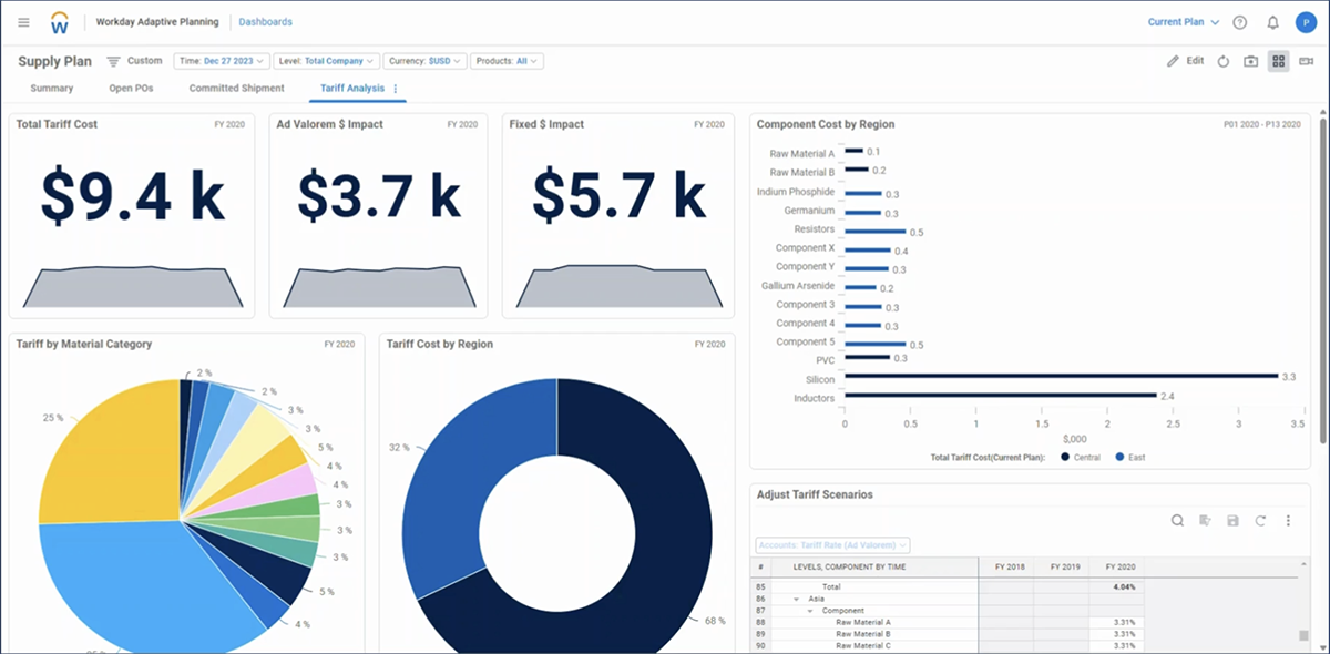 scenario planning tools - Workday Adaptive Planning