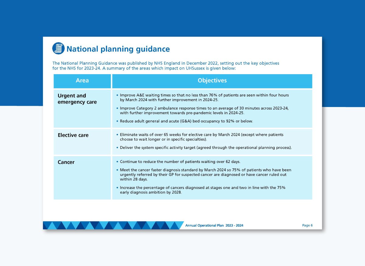 University Hospitals Sussex (UHSx) Annual Operational Plan