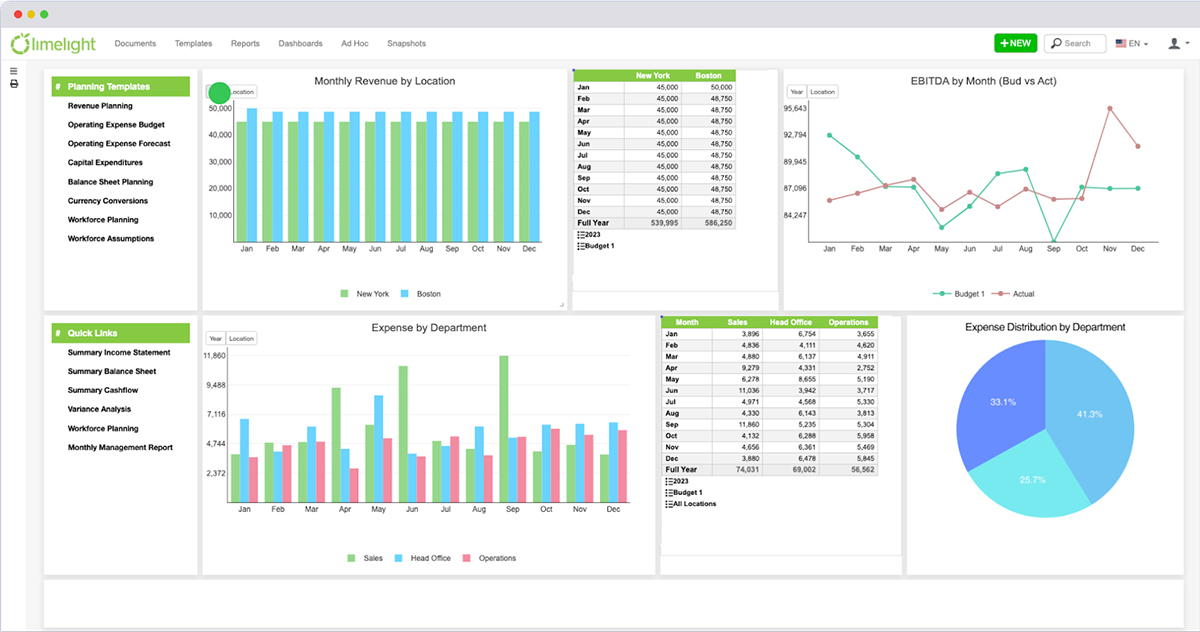 scenario planning tools - Limelight
