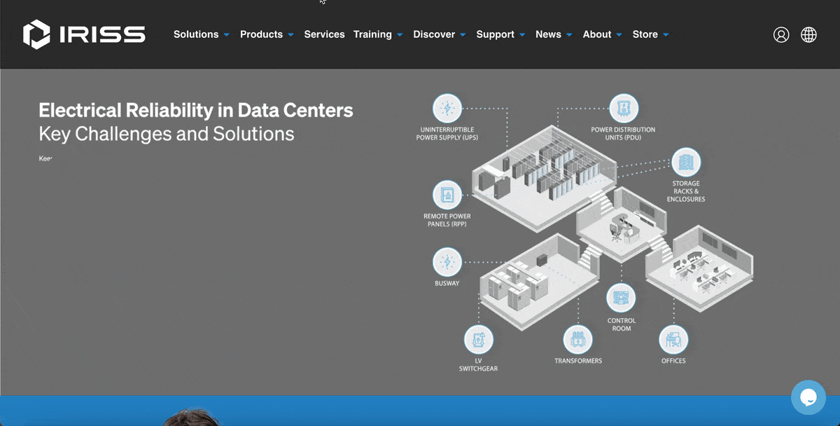 Visme interactivity map IRISS