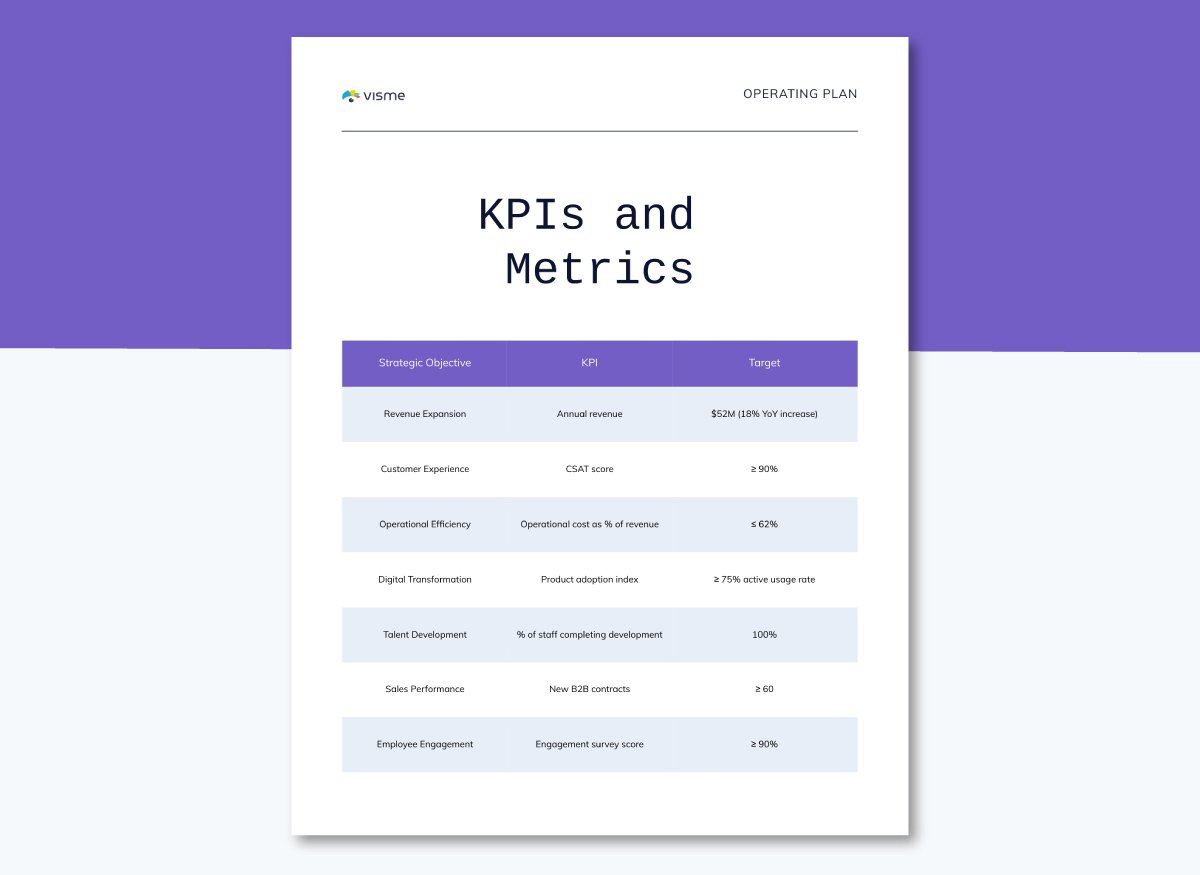 annual operating report plan