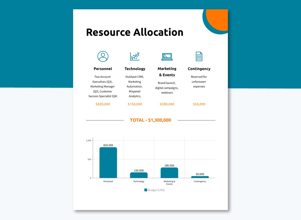 annual operating report plan
